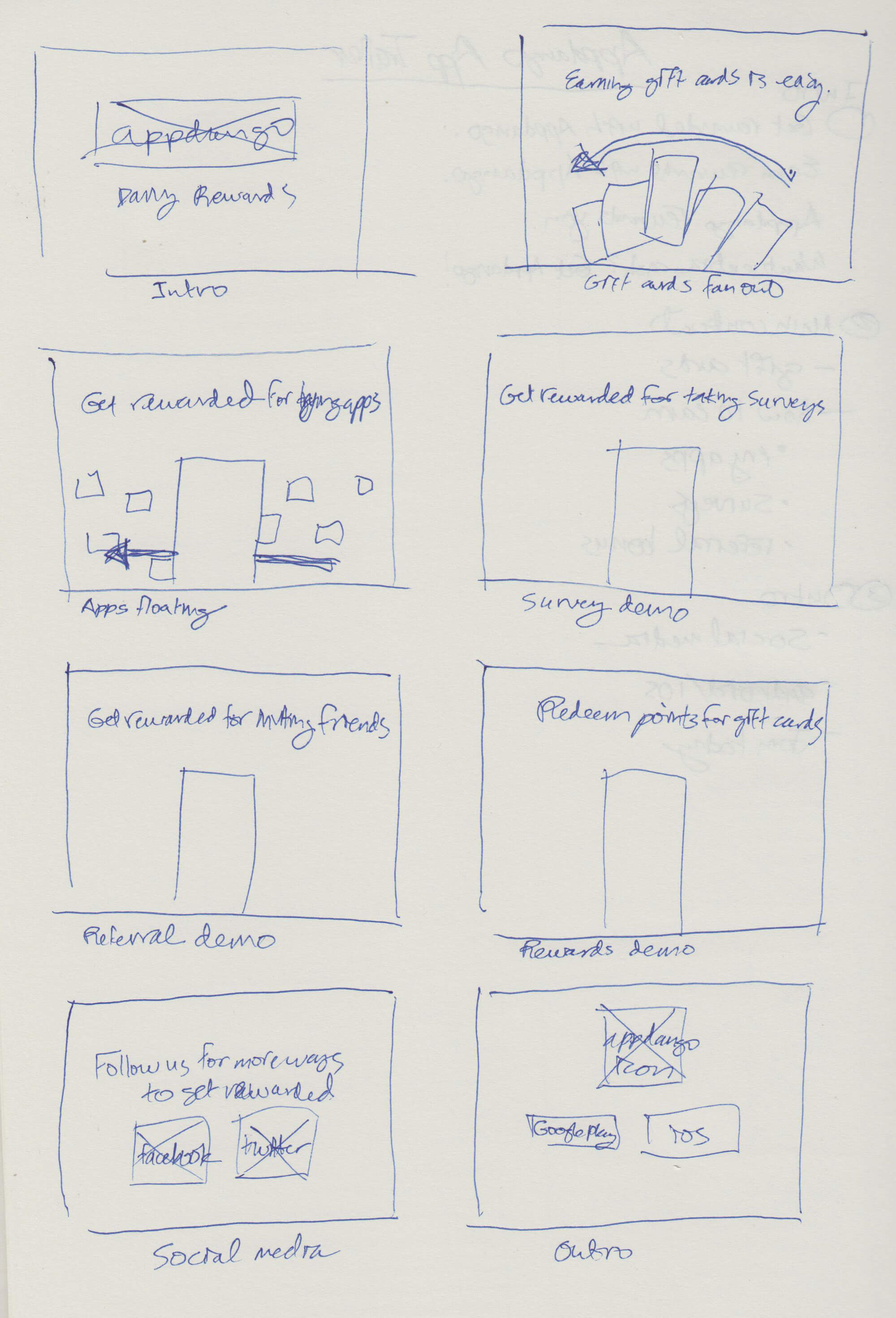 Appdango video storyboard