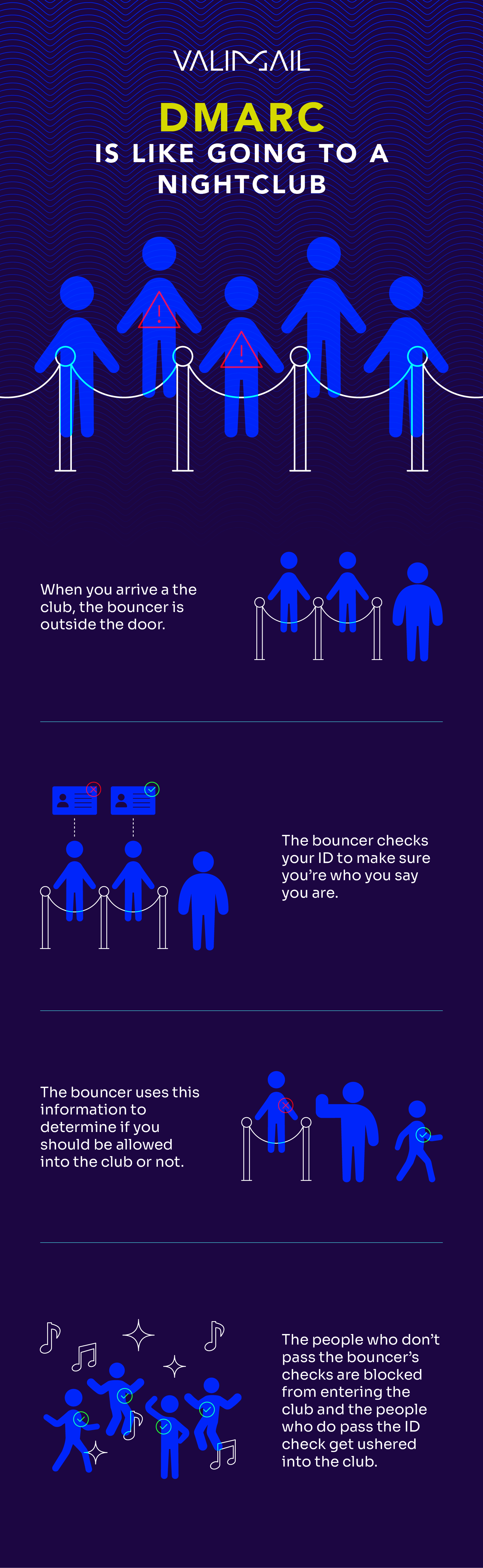 Valimail DMARC infographic